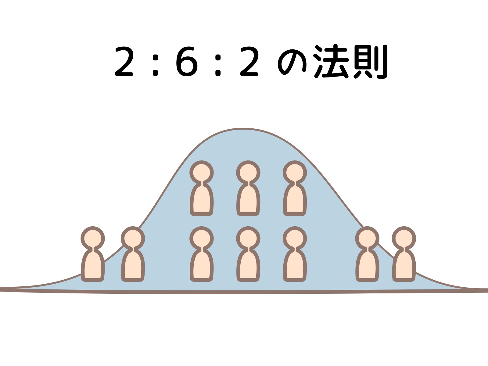 入試日程と難易度傾向のイメージ