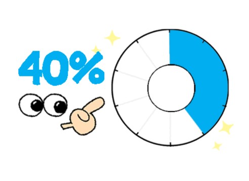 大学のイメージ