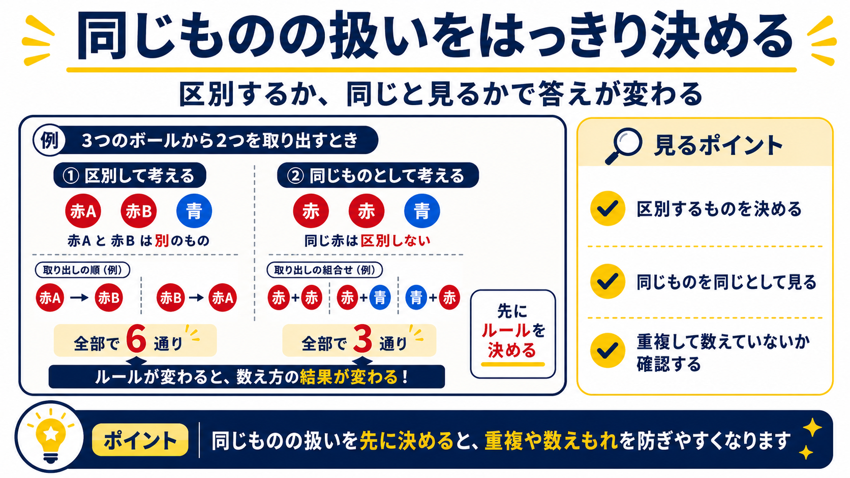 場合の数で足し算と掛け算を使い分ける説明図