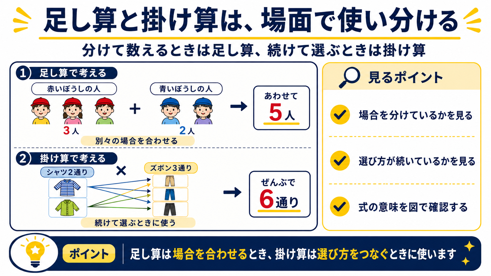 同じものの扱いを決めて重複や数えもれを防ぐ説明図