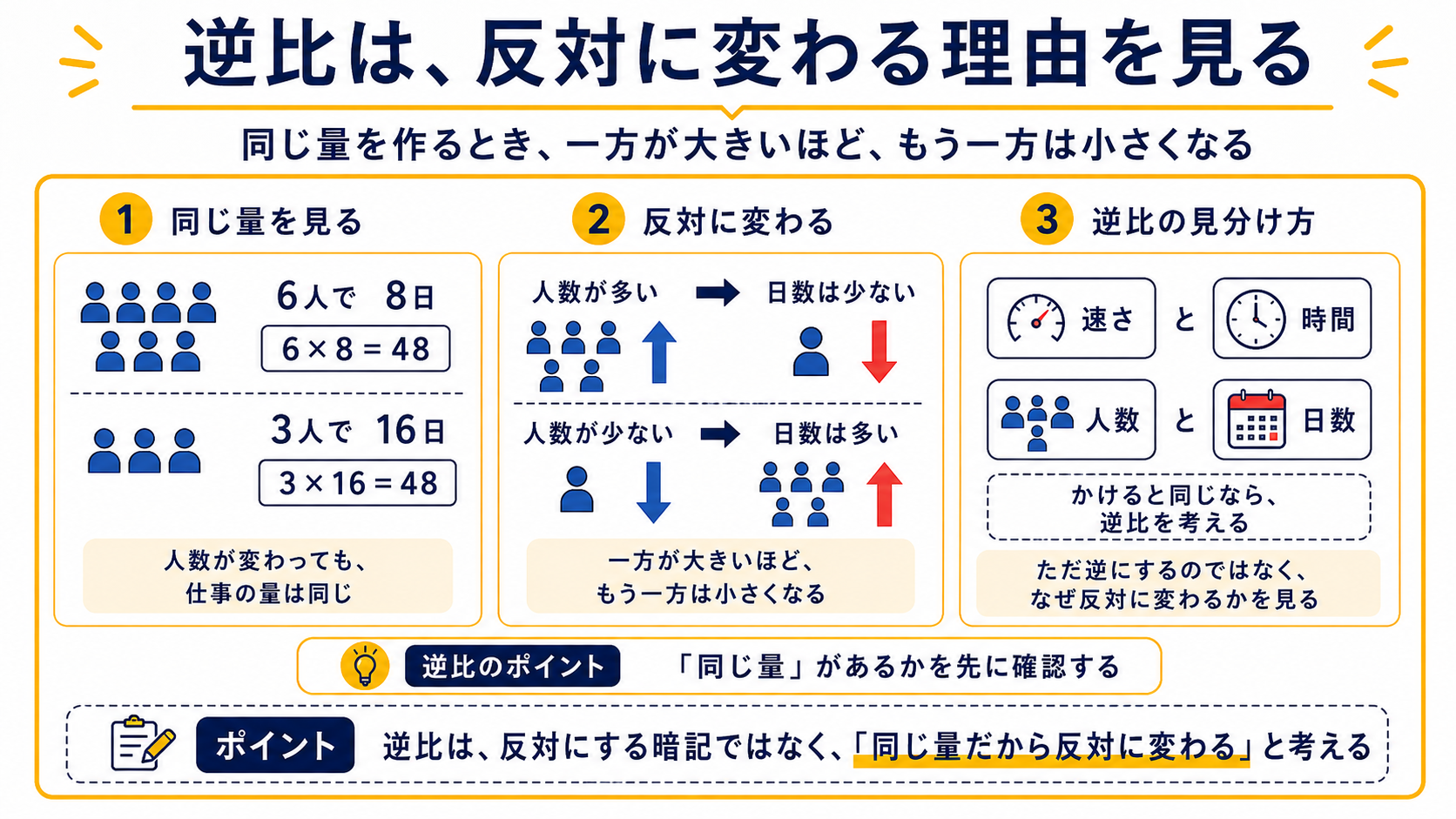 比例配分は全体を比で分ける図解