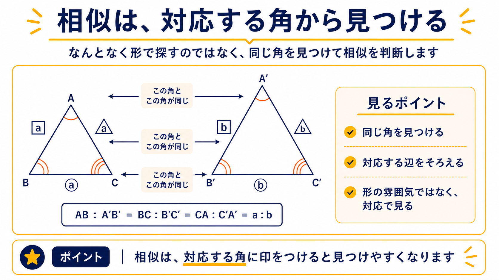 相似は対応する角から見つける図解