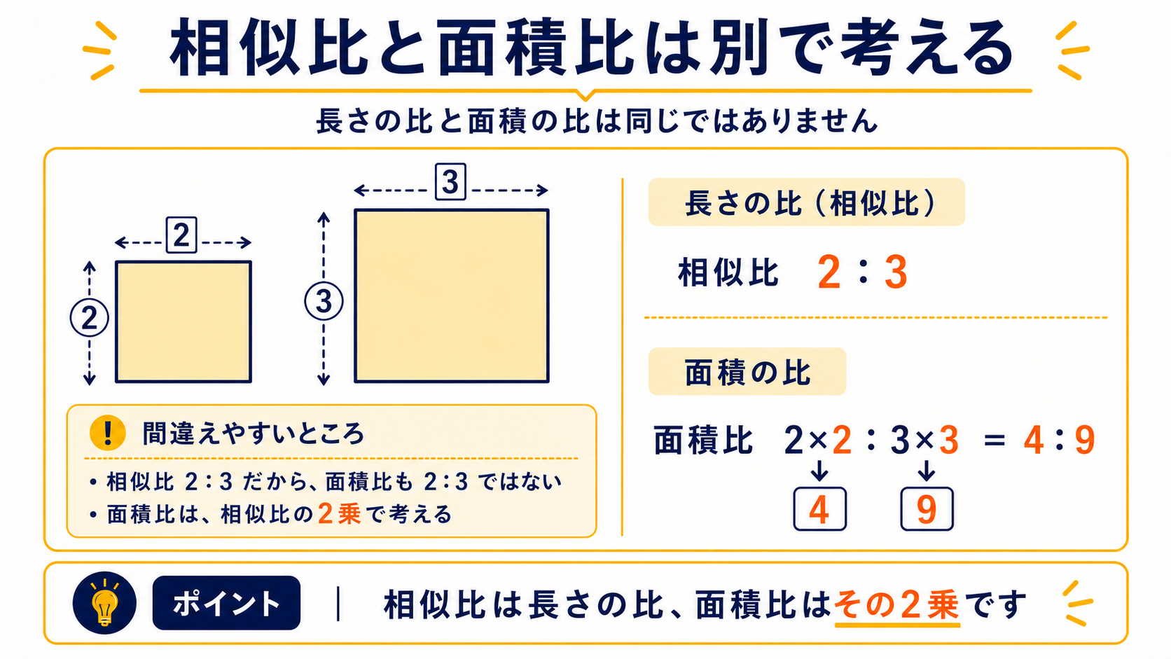 面積比は基本パターンで整理する図解