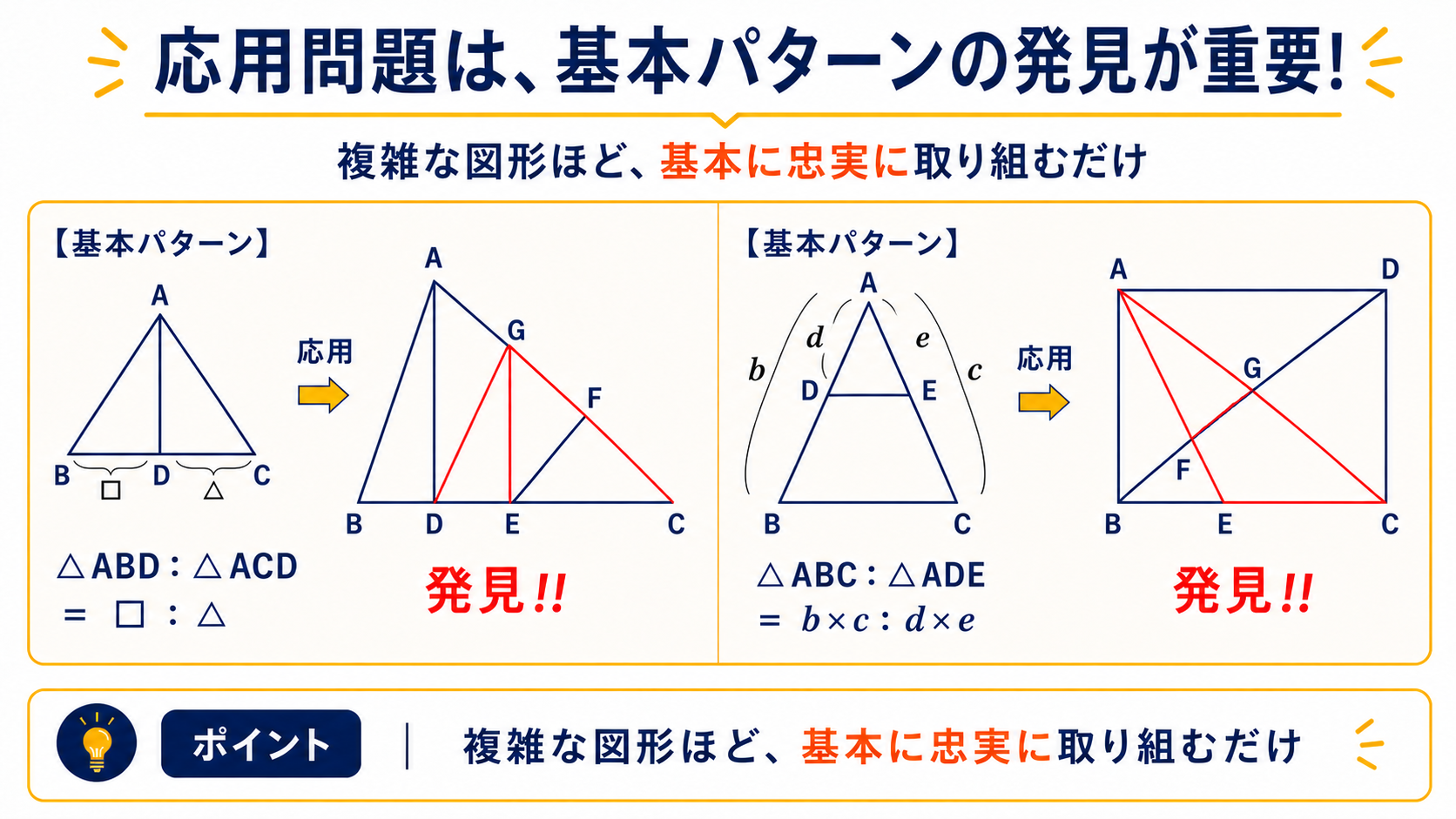 応用問題は図に比を書き込む図解